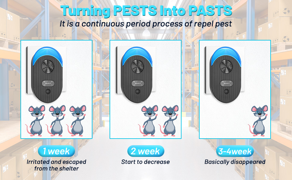 4PCS Powerful Mouse Repellent Plug In Pest Control Harmless To Pets And Human