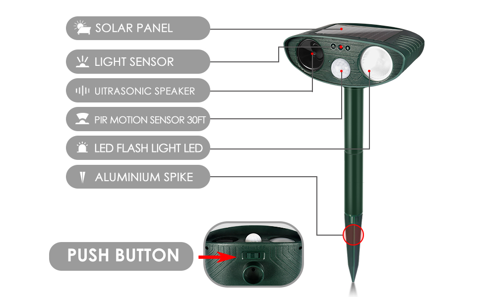 Cat Repellent, Garden Solar Animal Repellent, Waterproof Ultrasonic Cat Repellent