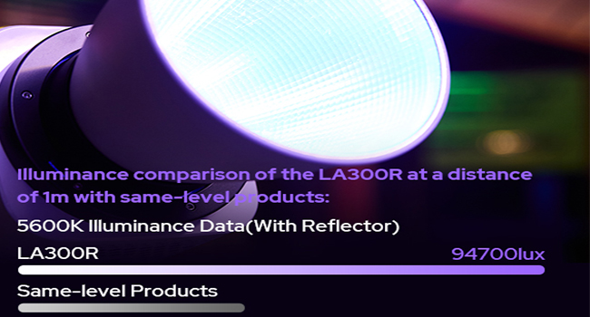 Godox LA300R