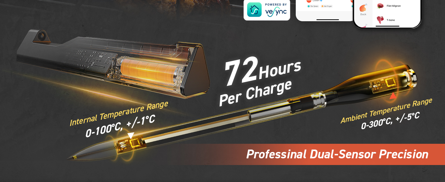 Professional Dual-Sensor Precision