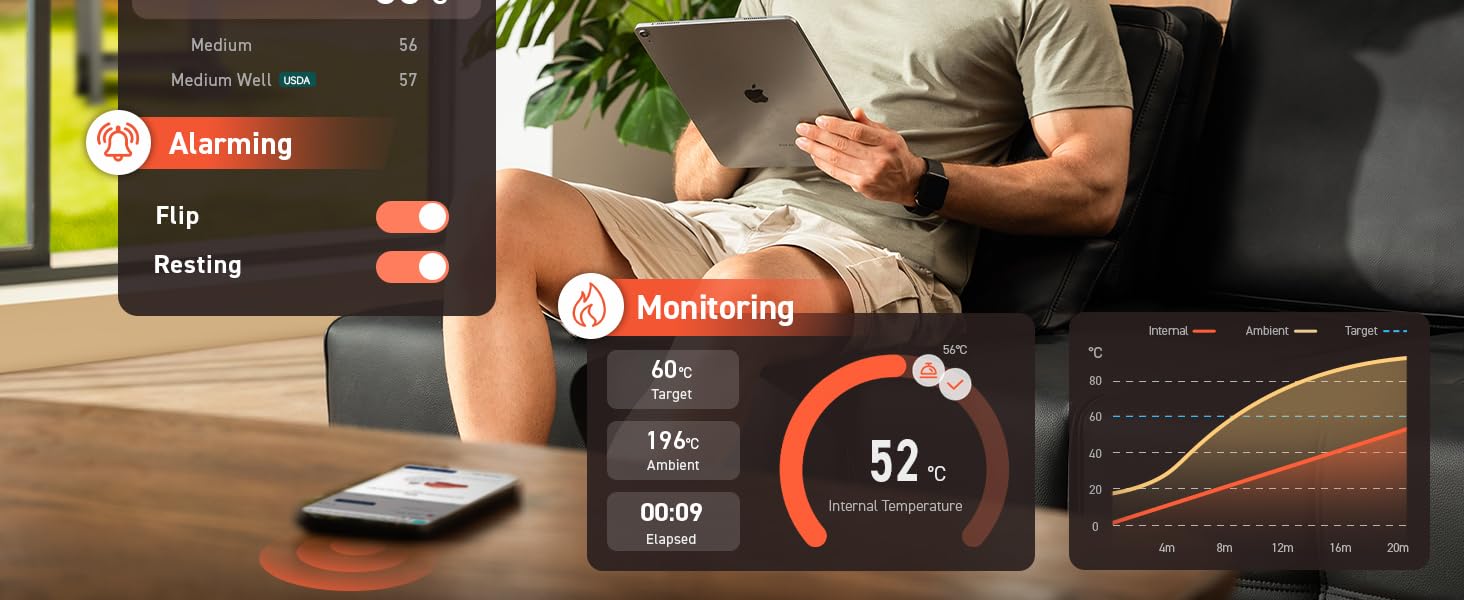 Cook Smart, Monitor Remotely
