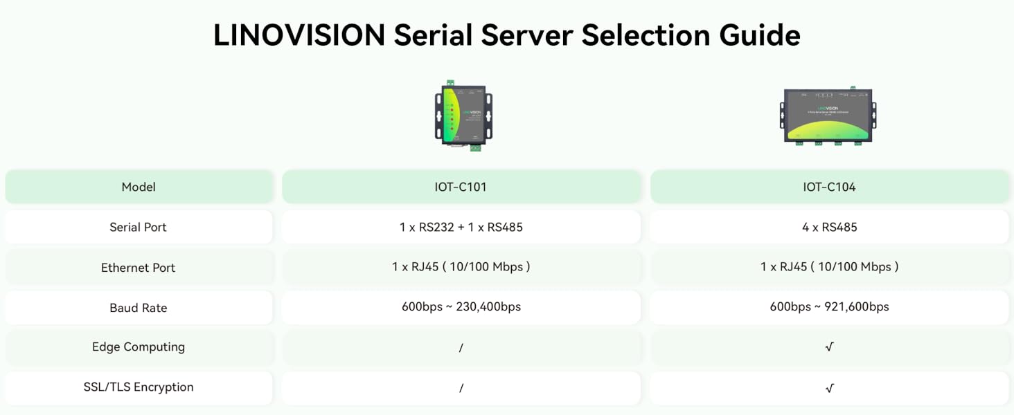 LINOVISION serial server selection guide