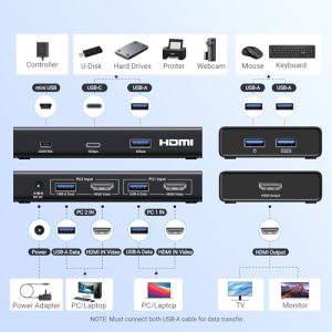 USB 3.0 KVM Switches Support 4K@60Hz for 2 PC Share 1 Monitor and Keyboard/Mouse/Hard Drives/Printer