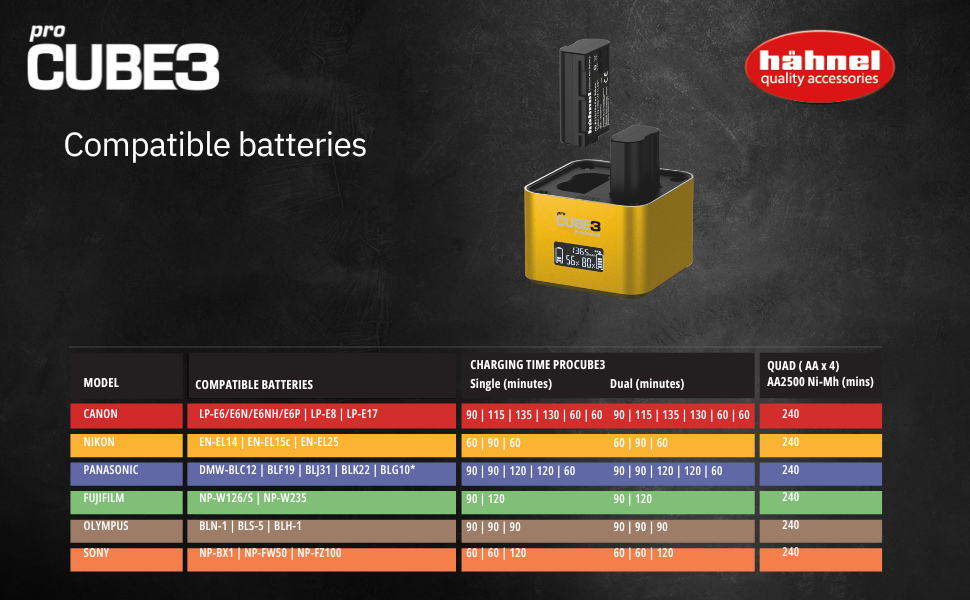 Hähnel - ProCube3 - Compatible batteries