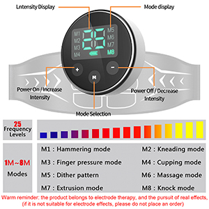 Newly upgraded Smart Muscle Stimulation Belt