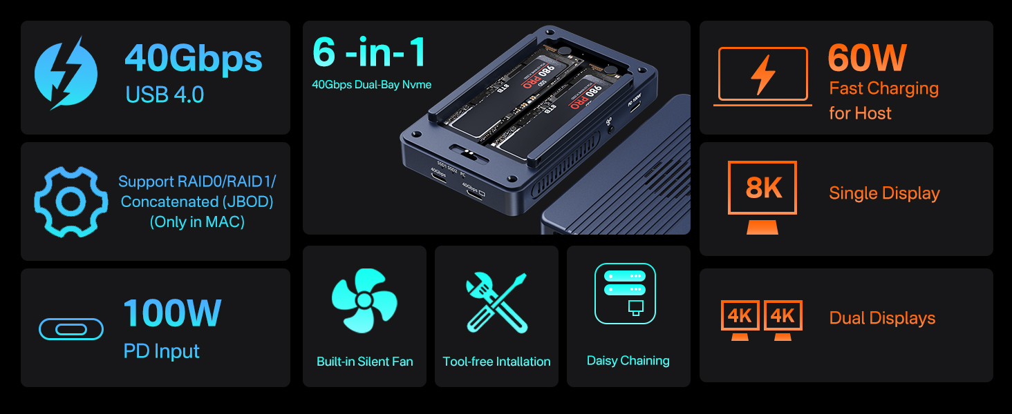 6-in-1 40Gbps Dual-Bay Nvme