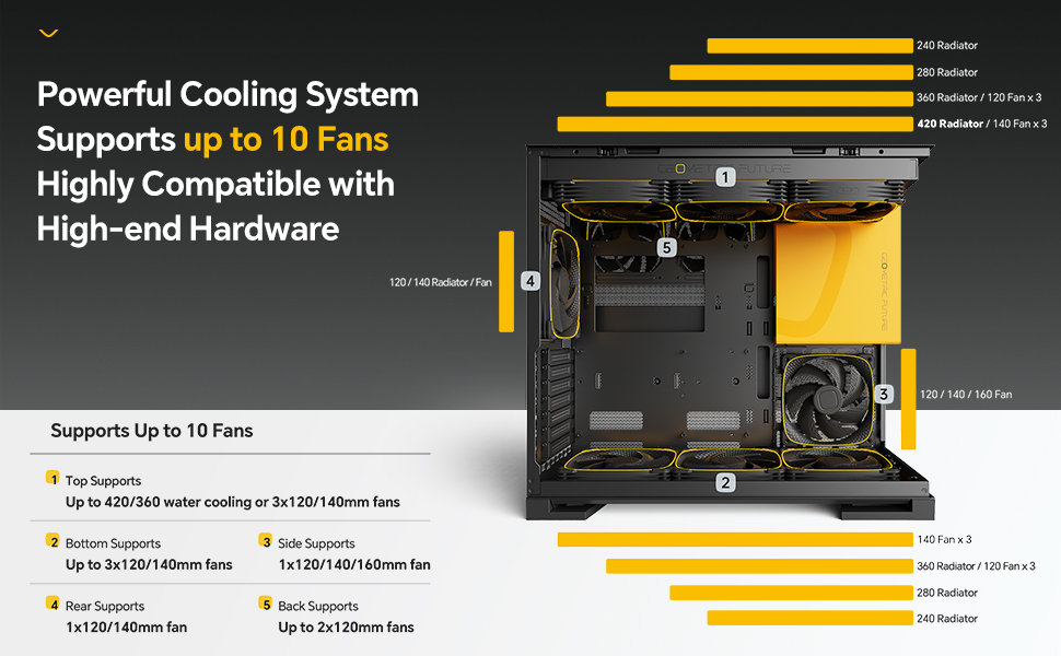 Geometric M5 Gaming Case