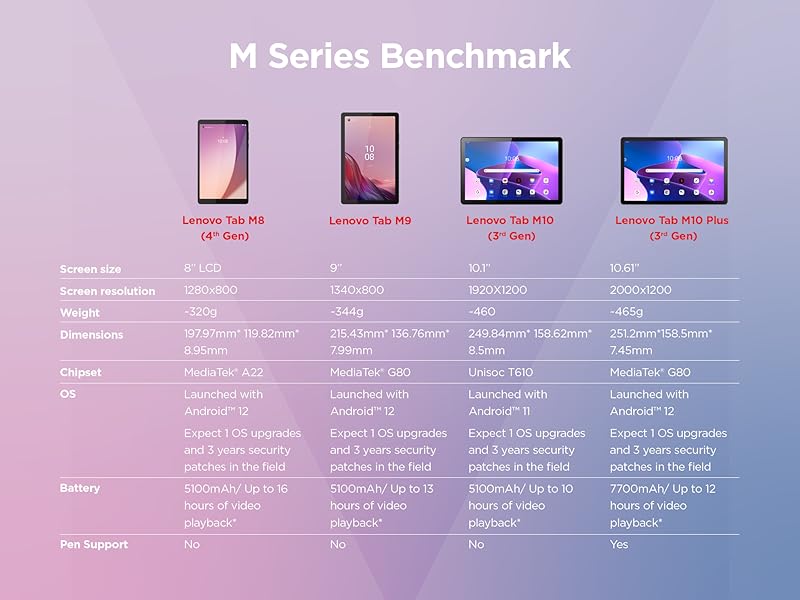 tab m9 ports
