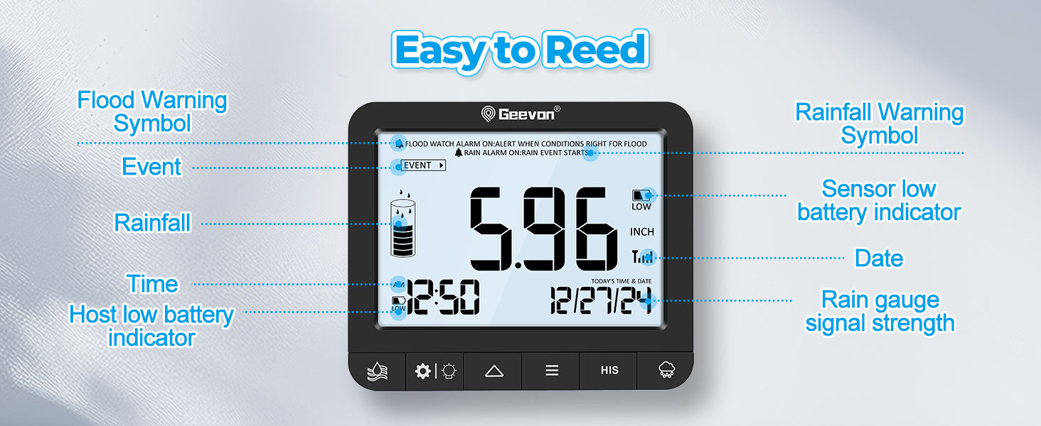 rain gauges