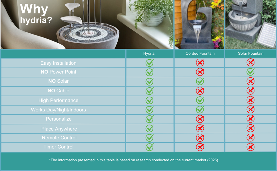 water, garden, ornaments, outdoor, bath, solar, fountain, home, decor, table, feature, features