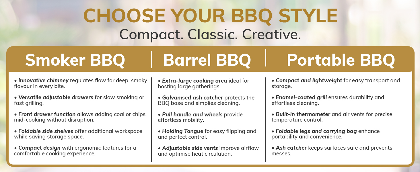 Comparison table All Barbeques