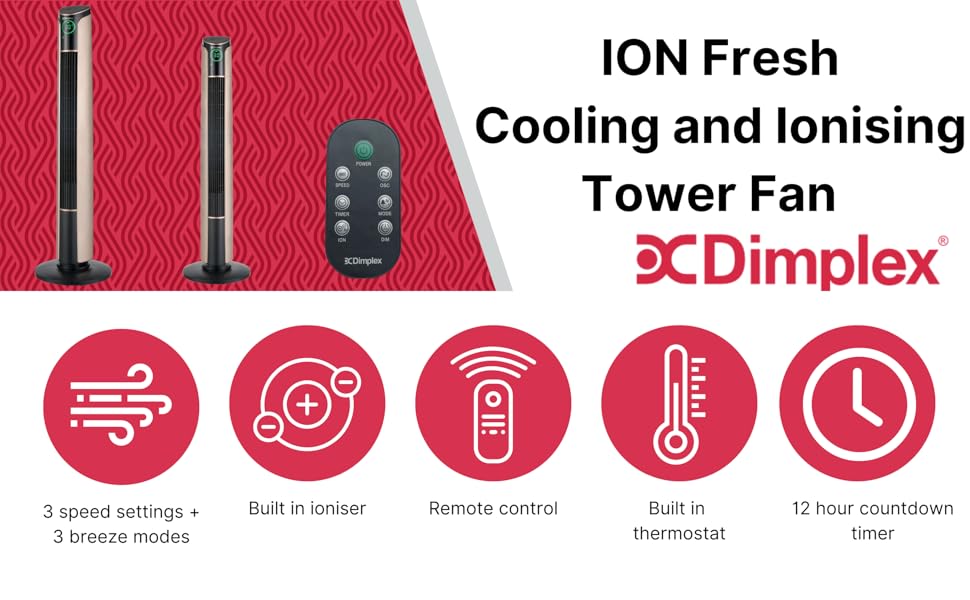 DXIONCF Benefits