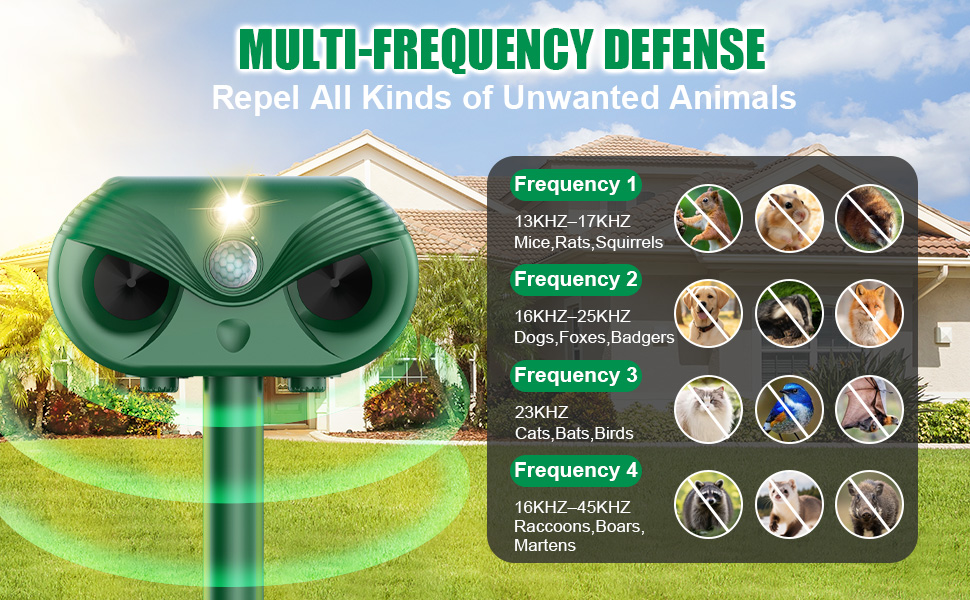 Text reads 'End the Daily Annoyance from Unwanted Animals'. Green banner with three photos of dogs shown in yard settings with captions 'Dogs jump in the yard'.