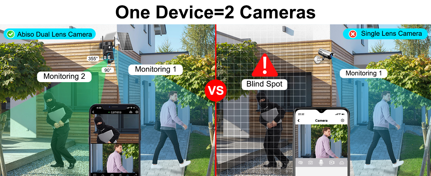 Text reads 'One Device=2 Cameras'. Security camera footage showing multiple angles of outdoor surveillance with timestamp overlays.