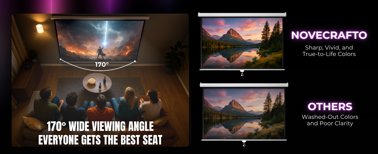 Text reads '4K', '3D', '170°', '100°'. Infographic showing projection screen specifications with wide-angle viewing capabilities and resolution support.