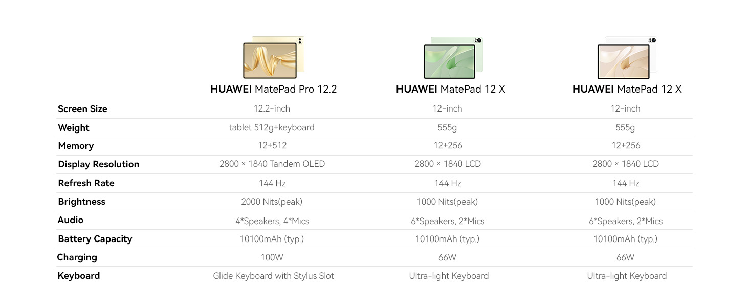 HUAWEI Tablet