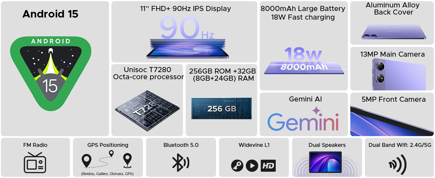 Smartphone specifications infographic showing Android 15, 11