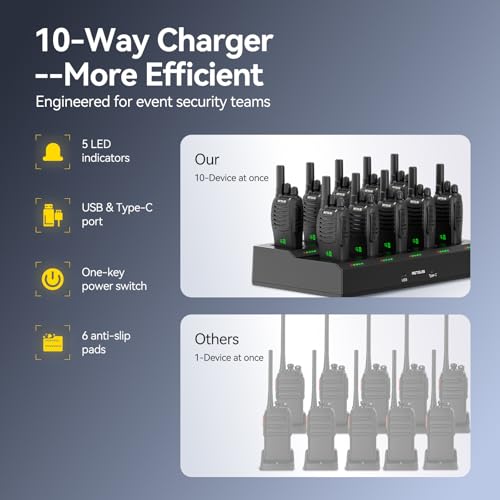 Walkie Talkies for Adults with 10 Way Charger