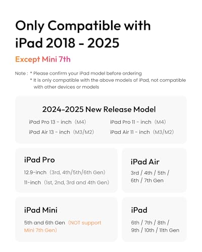 Pro 12.9/11/13-inch M4