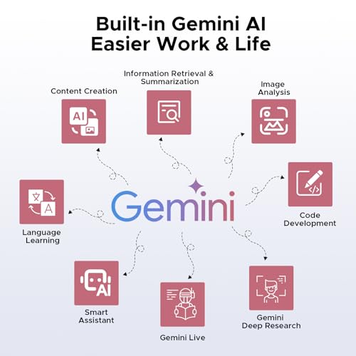 Tablets with Sim Card Slot