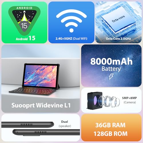 36GB RAM
