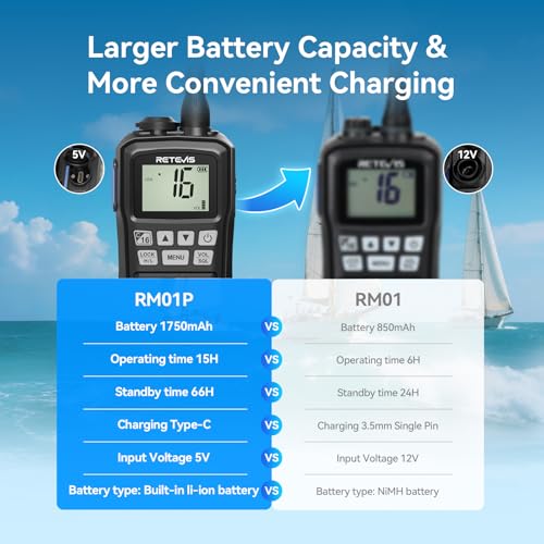 IP67 Waterproof VHF Radio Marine Handheld
