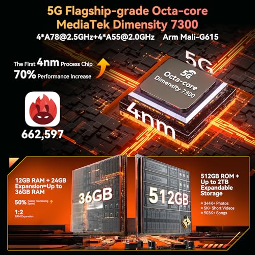 36GB+512GB