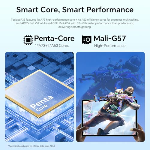 9GB RAM 64GB ROM(TF 1TB)