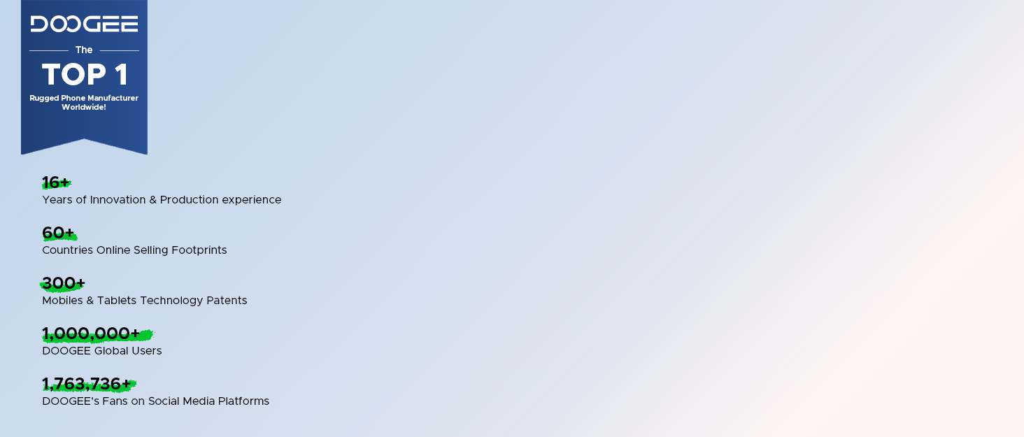 Infographic showing specifications for 'DOOGEE TOP 1' device. Lists features including 16M camera, 64G storage, 300PPI, 1,000,000:1, and 1,263,254 score.