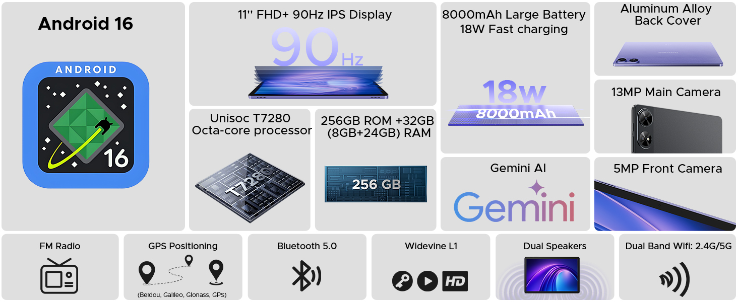 Text reads: 'Android 16', 'Gemini'. Tech specification icons showing features like camera, battery, display, and connectivity options for a mobile device.