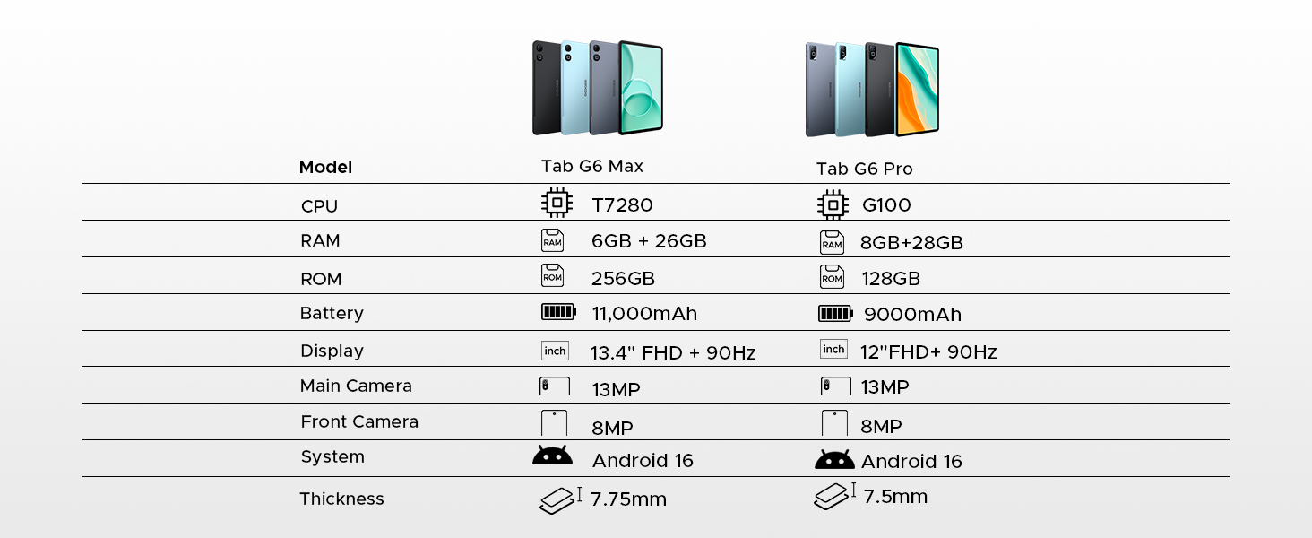 Technical specification diagram or chart showing product details with icons and measurement information in a structured layout format.