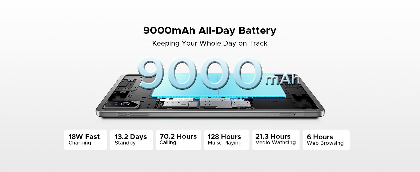 Text reads '9000mAh All-Day Battery' with icons showing battery specs: 12.2 Days, 25.1 Hours, 125 Hours, 25.7 Hours, 5-Effect. Shows smartphone device with battery indicator.