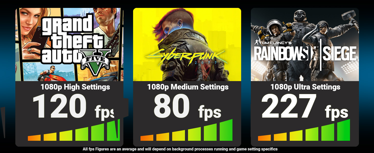 Series of video game performance graphs showing FPS (frames per second) measurements at 120, 80, and 227 fps with colored bar indicators.
