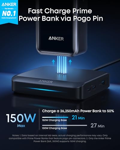 150W Max Charging for 4 Devices