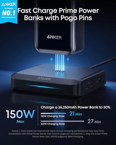 150W Max Fast Charging for 4 Devices