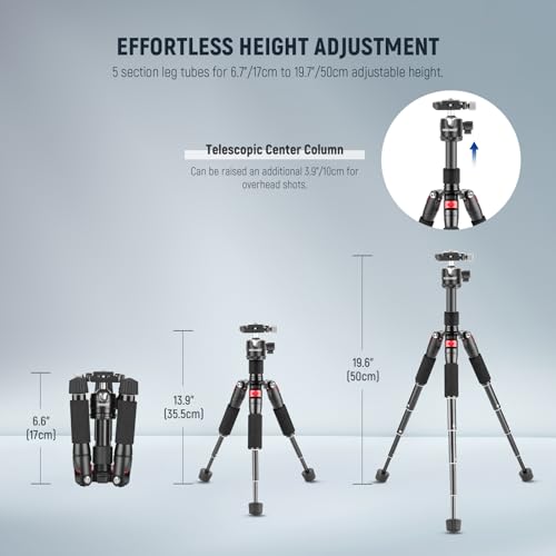 360° Ball Head