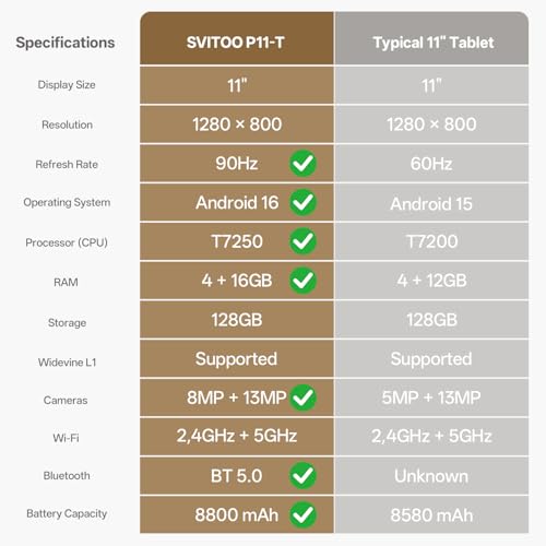 11 Inch Tablet with Gemini AI