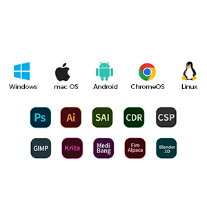 Operating system compatibility icons displayed: Windows, Mac OS, Android, ChromeOS, Linux. Below are colored software application icons including Photoshop, Premiere, After Effects, and other creative suite programs.