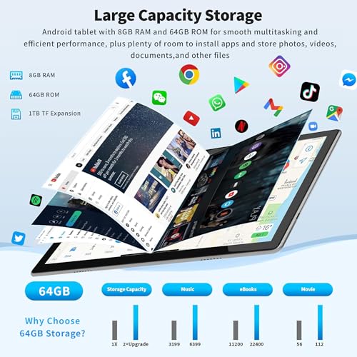 8GB RAM 64GB ROM(1TB TF Expand)