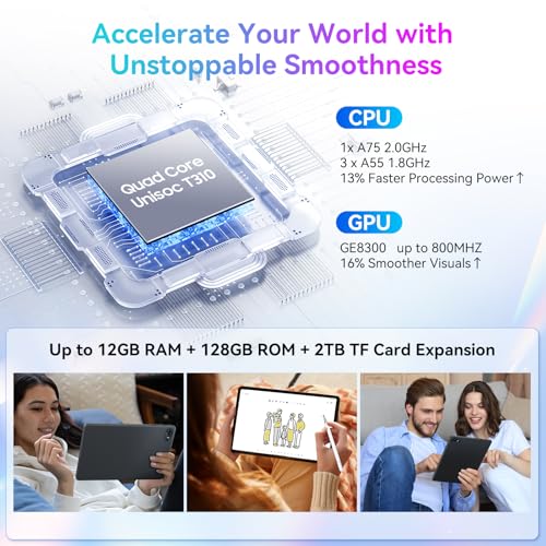 Bluetooth 5.0 GPS