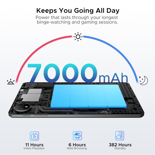 7000mAh/ 5W OTG/ 5G WiFi/Face ID/OTG/GPS/ 3.5mm Jack/Widevine L1