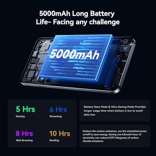Dual-Band WiFi 6 (2.4GHz & 5GHz)
