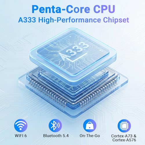 16GB+1TB Expandable