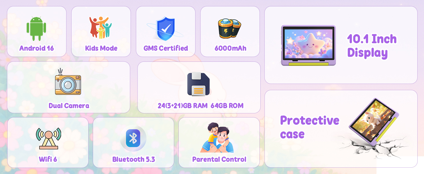 Text reads 'Android, iOS Mobile, iOS, Protective case, 10.1 Inch Display' with app icons. Grid display showing compatible platforms and devices including Android, iOS mobile, IoT, Protective case, and 10.1-inch display features.