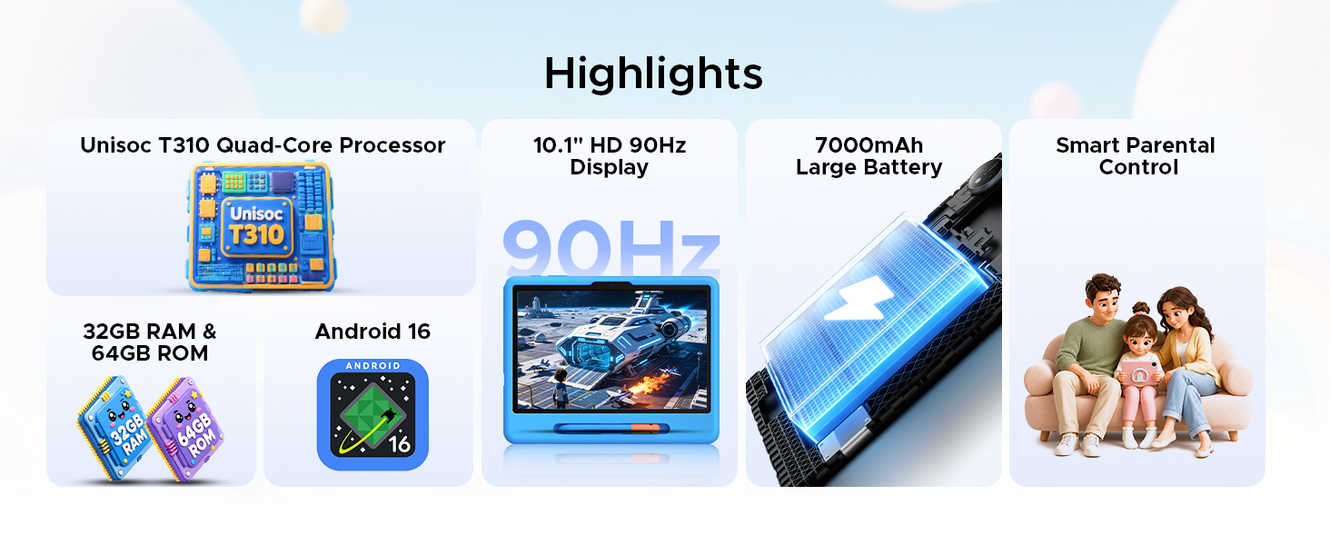 Text reads "Highlights", "Unisoc T310 Quad-Core Processor", "10.1"HD 90Hz Display", "90Hz", "7000mAh Large Battery", "Smart Parental Control", "3200 RAM & Android 16". Four product features shown: processor chip, display screen, battery device, and family parental control group image.