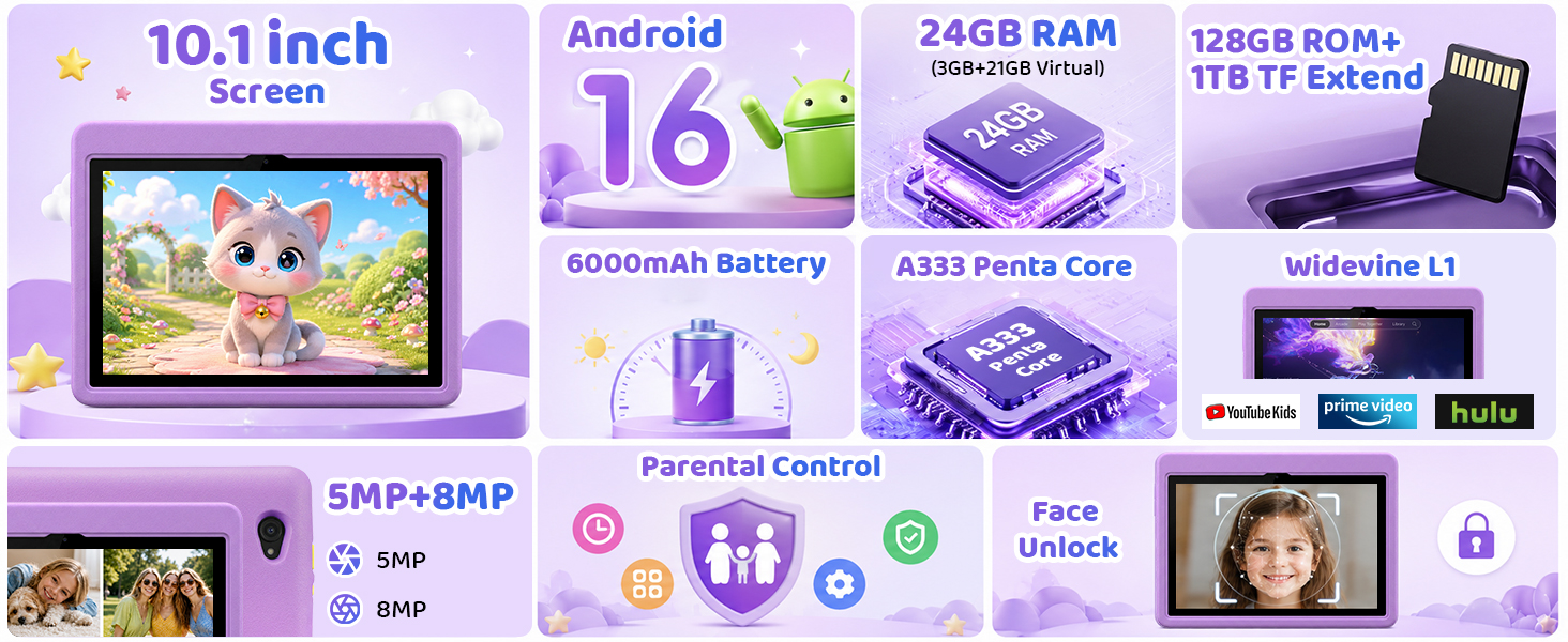 Text reads '10.1 inch', 'Android', '16GB', '2/4GB RAM', 'USB Powered', '2024 model', 'SIPS BMP'. Purple-themed digital tablet display with multiple feature icons showing screen, storage, processor specifications and connectivity options.