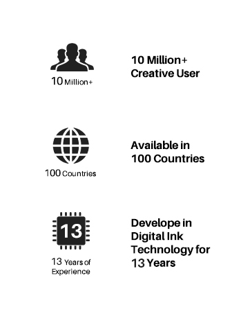 Text reads '10Million+ Creative User', 'Available in 100 Countries', 'Develop in Digital Ink Technology for Mobile'.